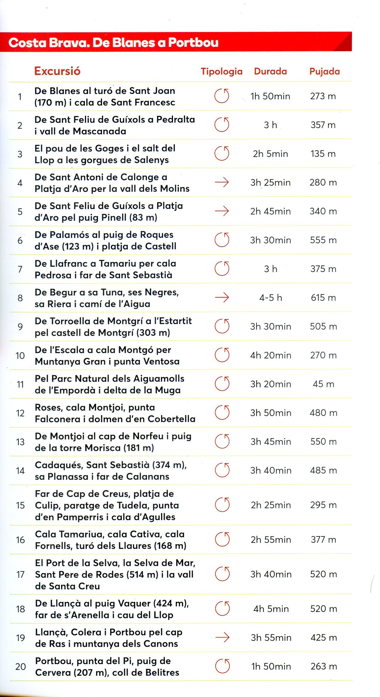 Costa Brava : De Blanes a Portbou - Miniatura 2